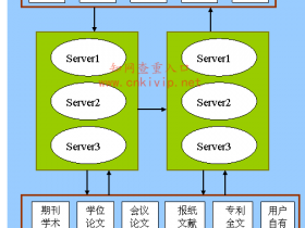 知网论文查重的系统流程