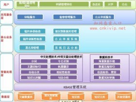 知网论文检测系统的系统架构模式