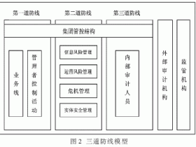 知网论文检测范文--IT治理框架在银行业的应用