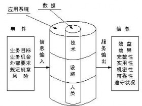 知网论文检测范文--COBIT框架及概述