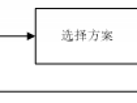 知网论文检测范文--价值商店型B2C电商盈利模式